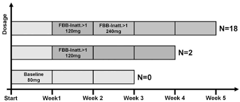 Maybe you would like to learn more about one of these? Ginkgo Biloba Extract Egb 761 In Children With Adhd Preliminary Findings Of An Open Multilevel Dose Finding Study Zeitschrift Fur Kinder Und Jugendpsychiatrie Und Psychotherapie Vol 42 No 5