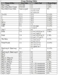 what is craps and how is craps played odd names names