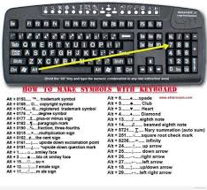 How To Make Symbols With Your Keyboard Http Repairninja Com Make Symbols Keyboard Computer Shortcut Keys Keyboard Symbols Keyboard Hacks