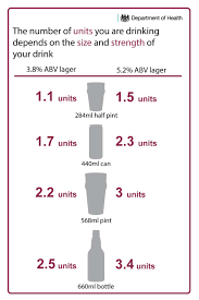 Alcohol Units Nhs