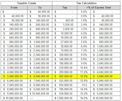 Your Guide To Navigating The Massachusetts State Estate Tax