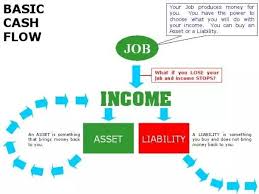 Learn The Difference Between Earning Money And Investing