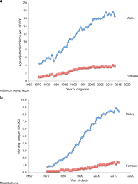 Maybe you would like to learn more about one of these? Ingested Asbestos In Filtered Beer In Addition To Occupational Exposure As A Causative Factor In Oesophageal Adenocarcinoma British Journal Of Cancer