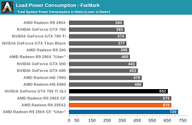 power temperature noise the amd radeon r9 295x2 review