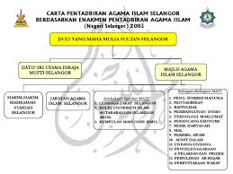Enakmen ugama bukan islam (kawalan perkembangan dikalangan orang bukan islam (negeri selangor) 1988. Carta Pentadbirann Agama Islam Selangor