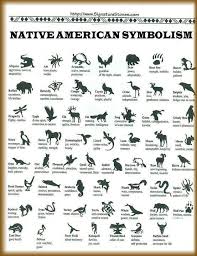 Native American Symbolism More Native American Symbols Native American Animals American Symbols