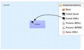 This query acquires and holds an ix lock on mytable for one hour, which prevents lock escalation on the table during that time. Switchyard Development Guide Red Hat Jboss Fuse 6 2 1 Red Hat Customer Portal