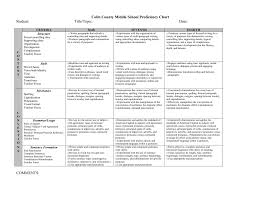 Cobb County Middle School Proficiency Chart Grades 6 8