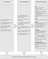 We did not find results for: 1 Recommendation For Project Manager To Manage Housing Development Download Scientific Diagram