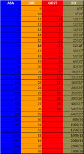 Asa To Iso Conversion Chart Iso To Astm Conversion Charts