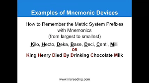 Mnemonic Device How To Remember The Metric System Prefixes King Henry Died By Drinking Chocolate Milk Mnemonic Devices Mnemonics Prefixes