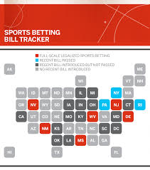 Maryland legislature seeks revenue with risky proposals. Us Legal Sportsbetting Gains More Support Latest Survey Research Says