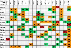 pokemon gold silver battle chart