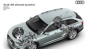 Most recent · most popular · random a6/s6/rs 6/allroad wallpapers. Hd Audi A6 Allroad Quattro Wallpapers Peakpx