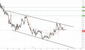 Lhc Stock Price And Chart Jse Lhc Tradingview