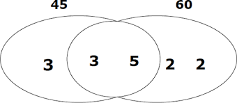But sometimes it is easier to break a number down into any factors you. Factors Prime Factorization Multiples