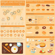 Bread And Pastry Infographics With Bar Graphs Or Charts World