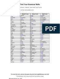 The goal was to best the competition. Table Verbs Nouns Adjectives Adverbs Adverb English Grammar In 2021 Adverbs Nouns Verbs Adjectives Nouns And Adjectives