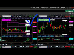 Thinkorswim Display Name Of Saved Chart