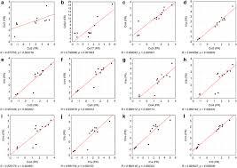 Hi experts, is there a standard sap matrix in xls for ac5.3?(regrouping all information about risks, which are in the upload files) thank you in advance, julien Cerium Oxide And Barium Sulfate Nanoparticle Inhalation Affects Gene Expression In Alveolar Epithelial Cells Type Ii Journal Of Nanobiotechnology Full Text