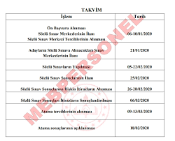 Milli eğitim bakanlığı'na bağlı resmî eğitim kurumlarında görev yapan kadrolu öğretmenlerin, 2021 yılı il isteğe bağlı yer değiştirme işlemlerine ilişkin. 20 Bin Ek Ogretmen Atamasi Ne Zaman Yapilacak 2020 Atama Takvimi