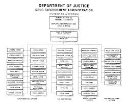 Audit Report 97 31a Supplemental Financial And Management