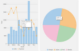 how to add custom tooltips to charts