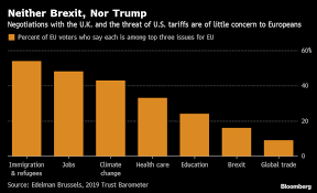 heres whats bothering europeans ahead of eu elections