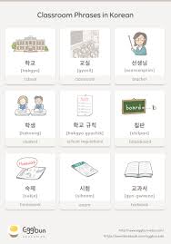 Learn classroom rules here with classroom language is the expressions that is used in a class. Classroom Phrases In Korean The Best Way To Learn Korean Is To Live By Miri Choi Story Of Eggbun Education Medium