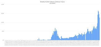 How to find your next cryptocurrency investment? Philippines Malaysia Traders Are Buying The Bitcoin Dip Bitcoinist Com