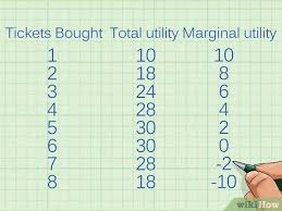 Postingan akan kita bagi 2 bagian, dan posting ini merupakan bagian 1, dan nanti pada kesempatan lain akan kita posting bagian 2. How To Calculate Marginal Utility 11 Steps With Pictures