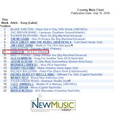 Grayson Smashing The New Music Weekly Country Radio Charts