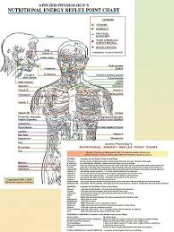 nutritional energy reflex points