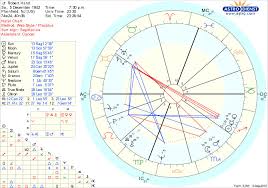 Astrology Blog My Life Created
