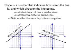 The steeper the slope, the greater the rate of change in y in relation to the change in x. Lines That Point Down Hill Have A Negative Slope Ppt Download