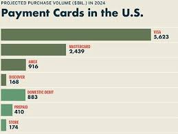 Check spelling or type a new query. Is Visa Stock A Buy Sell Or Hold Nyse V Seeking Alpha