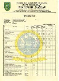 Transkrip nilaitranskrip nilaitranskrip nilaitranskrip nilai. Transkip Nilai Smk Bbpsdmp Kominfo Medan