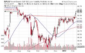 Recent Outperformance Of Low Volatility A Sign Of Risk Off