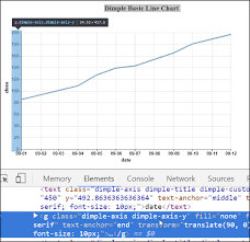 Comparison Of D3 And Dimple Code For Line Charts