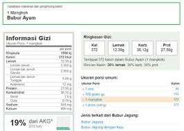Tabel kalori per 100 gram. Asep Haryono Personal Blog From Indonesia Bubur Ayam Nikmat Menyehatkan