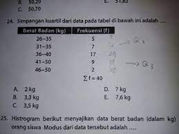 Berdasarkan data diatas buatlah pengaturan distribusi minyak agar dicapai jumlah biaya transportasi minimum dengan menggunakan metode least cost ! Simpangan Kuartil Dari Data Berkelompok Pada Tabel Di Bawah Ini Adalah Jangan Asal Brainly Co Id