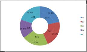 How To Resize The Hole In Doughnut Chart In Excel