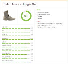 Cheap Under Armor Glove Size Chart Buy Online Off38 Discounted