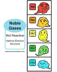 Learn About Noble Gases Science For Kids Noble Gas Science For Kids How To Memorize Things