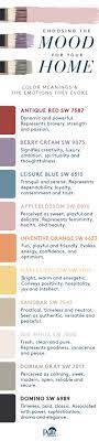 Pin For When You Paint Interior Decorating Requires A Thorough Understanding Of Color So Set The Mood For Your Happy Or Pulte House Colors New Home Builders