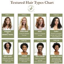 Hair Texture 101 How To Identify Curl Types Ideal Styling