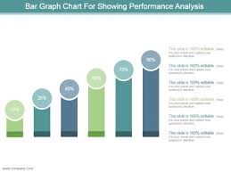 Bar Graph Chart For Showing Performance Analysis Ppt Design