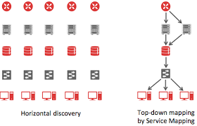 Understanding Service Mapping Servicenow Docs