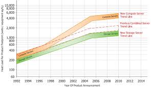 a look at data center cooling technologies