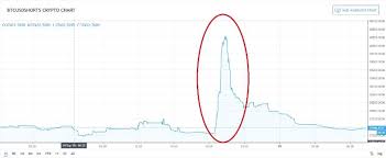 Sya is humanizing crypto whilst empowering the creator economy. Bitcoin Price Analysis Sep 20 A Very Weird Btc Behavior